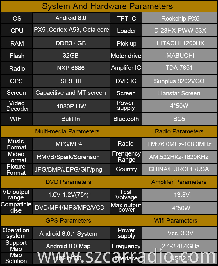 specification